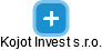 Kojot Invest s.r.o. - náhled vizuálního zobrazení vztahů obchodního rejstříku