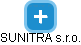 SUNITRA s.r.o. - náhled vizuálního zobrazení vztahů obchodního rejstříku