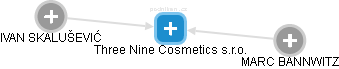 Three Nine Cosmetics s.r.o. - náhled vizuálního zobrazení vztahů obchodního rejstříku
