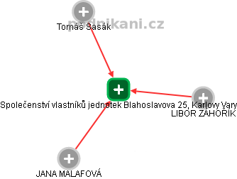 Společenství vlastníků jednotek Blahoslavova 25, Karlovy Vary - náhled vizuálního zobrazení vztahů obchodního rejstříku