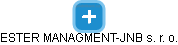 ESTER MANAGMENT-JNB s. r. o. - náhled vizuálního zobrazení vztahů obchodního rejstříku