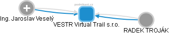 VESTR Virtual Trail s.r.o. - náhled vizuálního zobrazení vztahů obchodního rejstříku