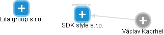 SDK style s.r.o. - náhled vizuálního zobrazení vztahů obchodního rejstříku