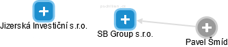 SB Group s.r.o. - náhled vizuálního zobrazení vztahů obchodního rejstříku