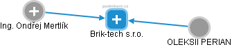 Brik-tech s.r.o. - náhled vizuálního zobrazení vztahů obchodního rejstříku