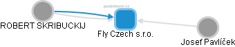 Fly Czech s.r.o. - náhled vizuálního zobrazení vztahů obchodního rejstříku