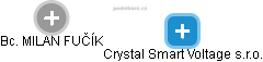 Crystal Smart Voltage s.r.o. - náhled vizuálního zobrazení vztahů obchodního rejstříku