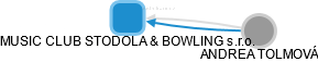 MUSIC CLUB STODOLA & BOWLING s.r.o. - náhled vizuálního zobrazení vztahů obchodního rejstříku