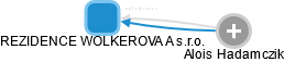 REZIDENCE WOLKEROVA A s.r.o. - náhled vizuálního zobrazení vztahů obchodního rejstříku