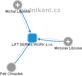 LIFT SERVIS WORK s.r.o. - náhled vizuálního zobrazení vztahů obchodního rejstříku