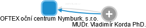 OFTEX oční centrum Nymburk, s.r.o. - náhled vizuálního zobrazení vztahů obchodního rejstříku