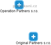 Original Partners s.r.o. - náhled vizuálního zobrazení vztahů obchodního rejstříku