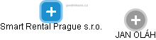 Smart Rental Prague s.r.o. - náhled vizuálního zobrazení vztahů obchodního rejstříku