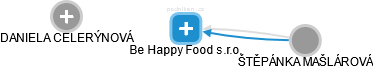 Be Happy Food s.r.o. - náhled vizuálního zobrazení vztahů obchodního rejstříku