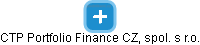 CTP Portfolio Finance CZ, spol. s r.o. - náhled vizuálního zobrazení vztahů obchodního rejstříku