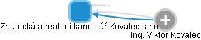 Znalecká a realitní kancelář Kovalec s.r.o. - náhled vizuálního zobrazení vztahů obchodního rejstříku