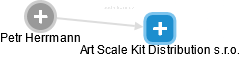 Art Scale Kit Distribution s.r.o. - náhled vizuálního zobrazení vztahů obchodního rejstříku