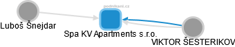 Spa KV Apartments s.r.o. - náhled vizuálního zobrazení vztahů obchodního rejstříku