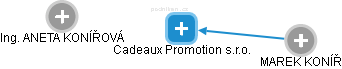 Cadeaux Promotion s.r.o. - náhled vizuálního zobrazení vztahů obchodního rejstříku