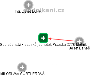 Společenství vlastníků jednotek Pražská 3770 Mělník - náhled vizuálního zobrazení vztahů obchodního rejstříku