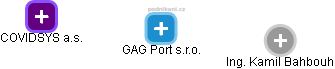 GAG Port s.r.o. - náhled vizuálního zobrazení vztahů obchodního rejstříku