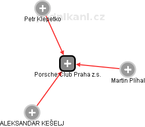 Porsche Club Praha z.s. - náhled vizuálního zobrazení vztahů obchodního rejstříku