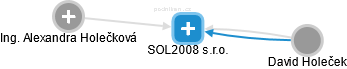 SOL2008 s.r.o. - náhled vizuálního zobrazení vztahů obchodního rejstříku