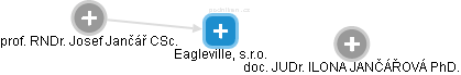 Eagleville, s.r.o. - náhled vizuálního zobrazení vztahů obchodního rejstříku