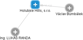 Holubice Hills, s.r.o. - náhled vizuálního zobrazení vztahů obchodního rejstříku