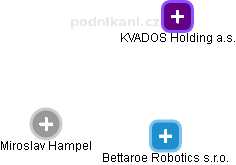 Bettaroe Robotics s.r.o. - náhled vizuálního zobrazení vztahů obchodního rejstříku