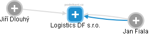 Logistics DF s.r.o. - náhled vizuálního zobrazení vztahů obchodního rejstříku