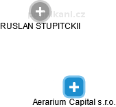 Aerarium Capital s.r.o. - náhled vizuálního zobrazení vztahů obchodního rejstříku