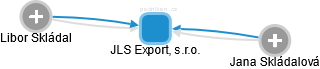 JLS Export, s.r.o. - náhled vizuálního zobrazení vztahů obchodního rejstříku