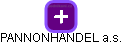 PANNONHANDEL a.s. - náhled vizuálního zobrazení vztahů obchodního rejstříku
