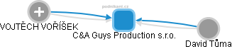 C&A Guys Production s.r.o. - náhled vizuálního zobrazení vztahů obchodního rejstříku