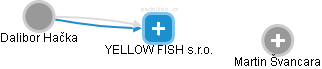 YELLOW FISH s.r.o. - náhled vizuálního zobrazení vztahů obchodního rejstříku