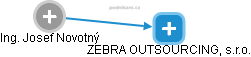 ZEBRA OUTSOURCING, s.r.o. - náhled vizuálního zobrazení vztahů obchodního rejstříku
