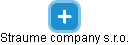 Straume company s.r.o. - náhled vizuálního zobrazení vztahů obchodního rejstříku