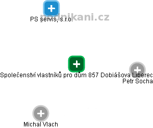 Společenství vlastníků pro dům 857 Dobiášova Liberec - náhled vizuálního zobrazení vztahů obchodního rejstříku