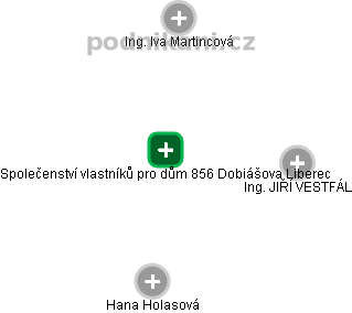 Společenství vlastníků pro dům 856 Dobiášova Liberec - náhled vizuálního zobrazení vztahů obchodního rejstříku
