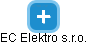 EC Elektro s.r.o. - náhled vizuálního zobrazení vztahů obchodního rejstříku
