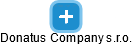 Donatus Company s.r.o. - náhled vizuálního zobrazení vztahů obchodního rejstříku