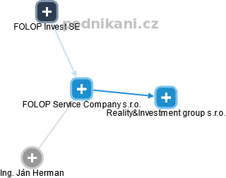 FOLOP Service Company s.r.o. - náhled vizuálního zobrazení vztahů obchodního rejstříku
