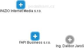 FAPI Business s.r.o. - náhled vizuálního zobrazení vztahů obchodního rejstříku