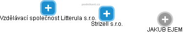 Strizell s.r.o. - náhled vizuálního zobrazení vztahů obchodního rejstříku