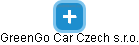 GreenGo Car Czech s.r.o. - náhled vizuálního zobrazení vztahů obchodního rejstříku