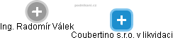 Coubertino s.r.o. v likvidaci - náhled vizuálního zobrazení vztahů obchodního rejstříku