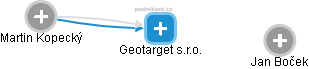 Geotarget s.r.o. - náhled vizuálního zobrazení vztahů obchodního rejstříku