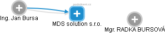 MDS solution s.r.o. - náhled vizuálního zobrazení vztahů obchodního rejstříku
