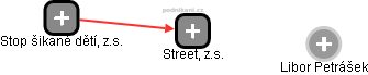 Street, z.s. - náhled vizuálního zobrazení vztahů obchodního rejstříku